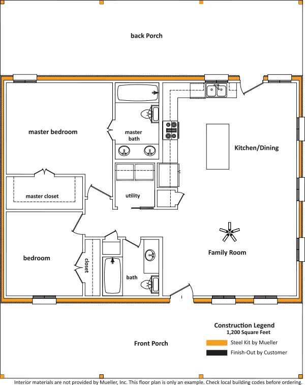 Homestead Series - Mueller, Inc